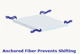 Premium Waveless Vannsengmadrass (90–95 % bølgedemping) komplett pakke